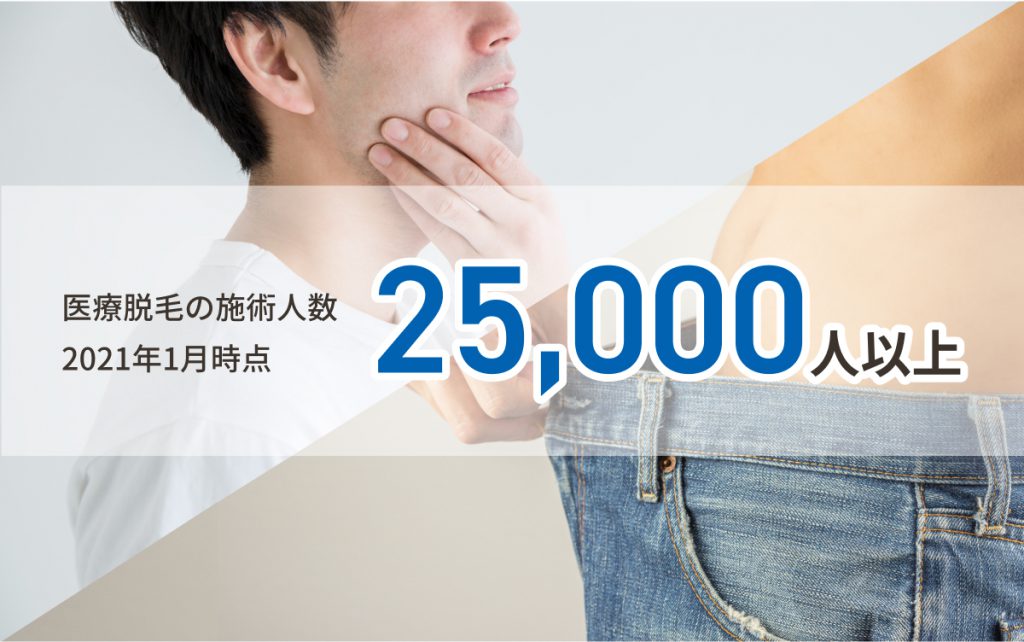 医療脱毛実績